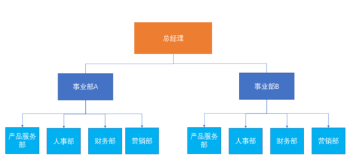 2023注會《戰略》重編考點 橫向分工八種結構平面設計與解析